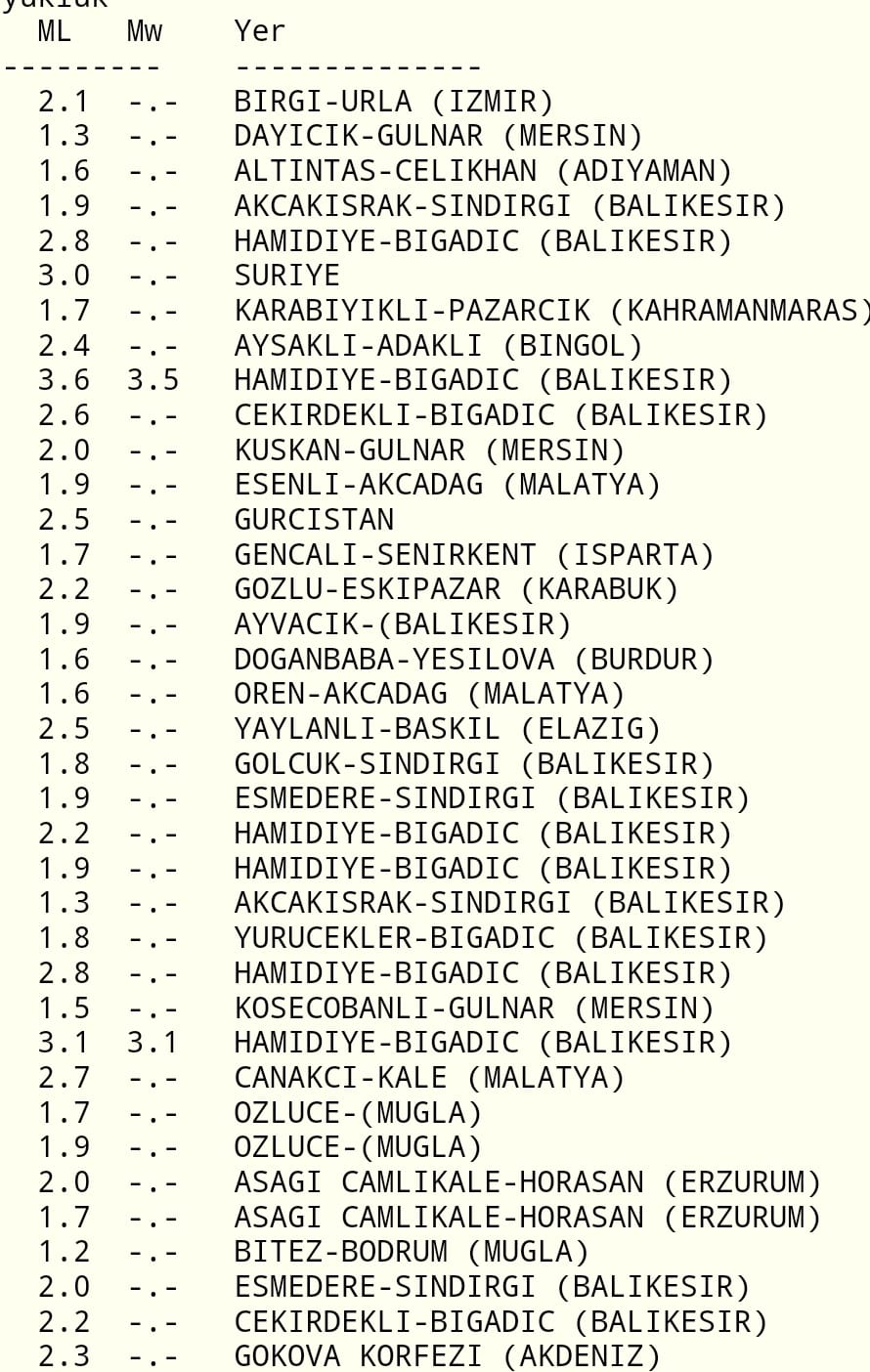 Depremler Bigadic Sindigi