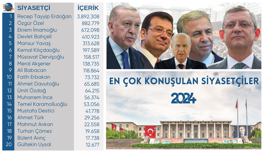 Siyasetciler Liste2024