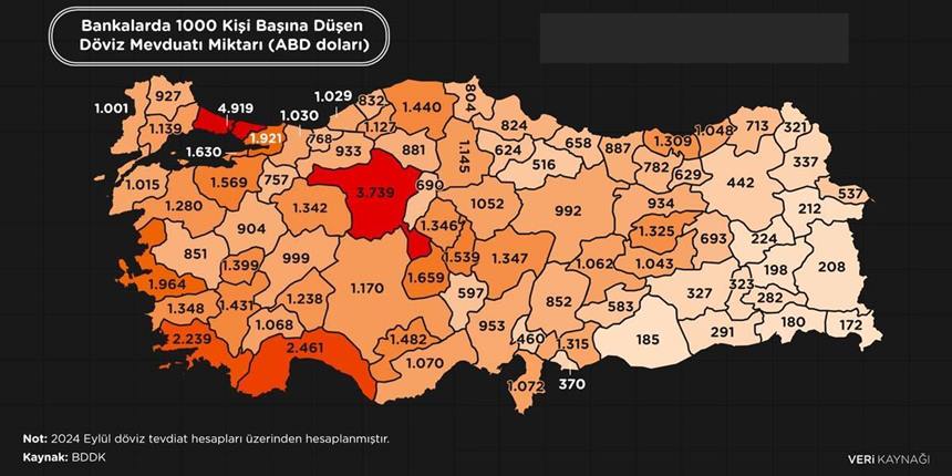 Veri Dolar Banka Balk