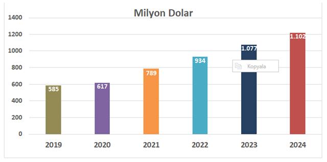 Ihracat Rakamlari2024