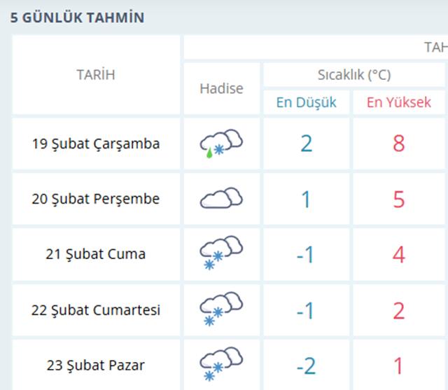 Hava 19 Subat