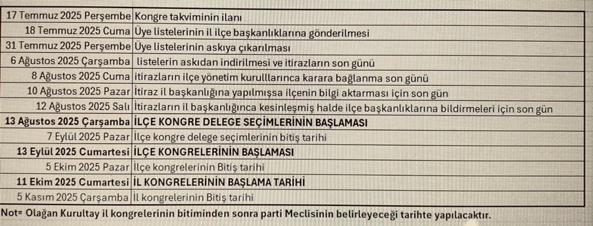 Chp Kongre Takvimi
