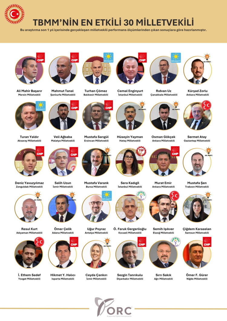 Turhan Comez Etkili Vekil
