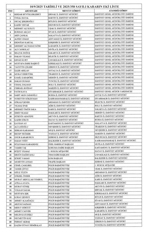 Mudur Kararname 2025