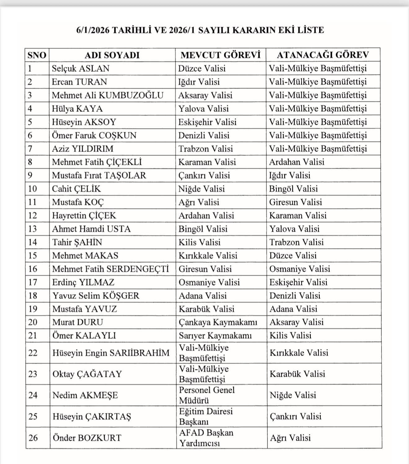 Valiler Kararname26