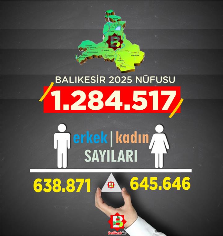 Nufus Erkek Kadin2025