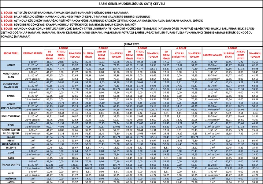 Su Subat 2026 Tarife (2)
