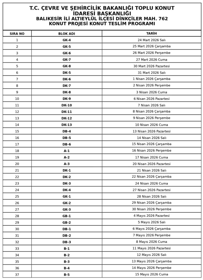 Toki Dinkciler Teslim