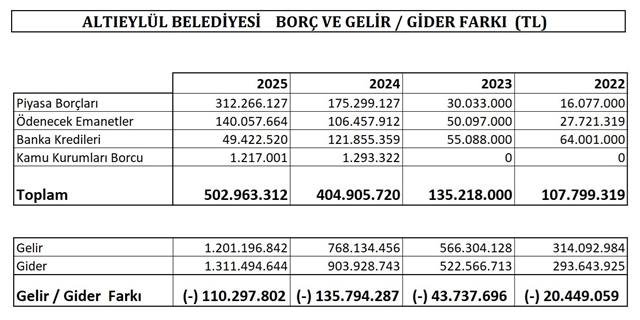 Altieylul Mali Tablo(2)