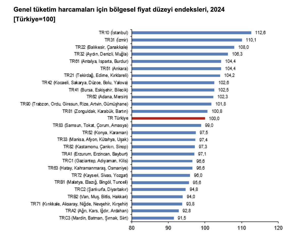 Liste Pahali
