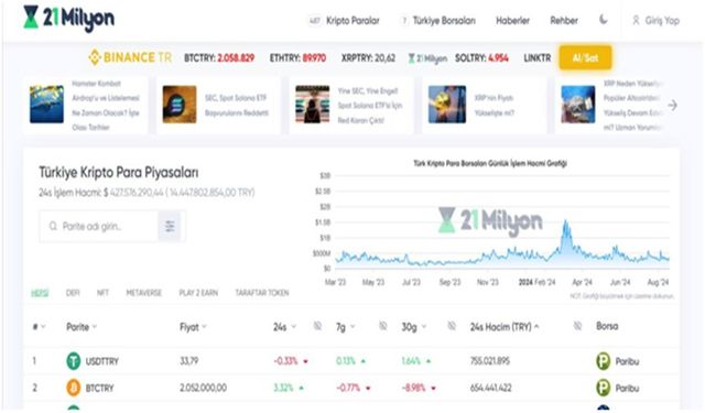 Türkiye Kripto Para Piyasası Veri Platformu: 21 Milyon Nedir?