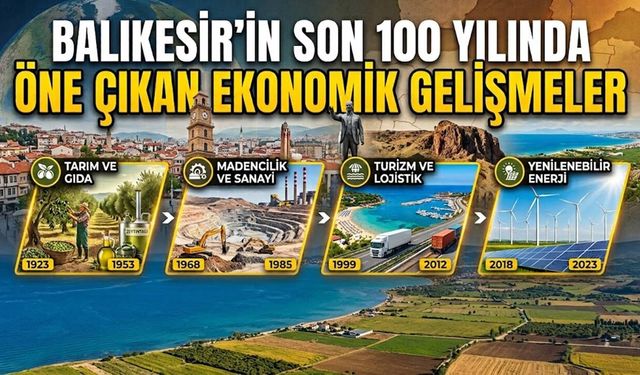 Tarımın Başkentinden Enerjinin Zirvesine: Balıkesir