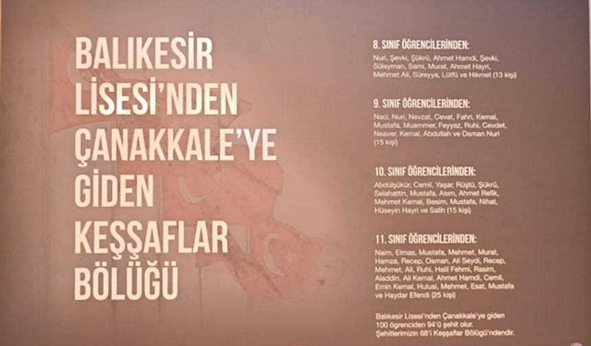 Tarihi Balıkesir Lisesi'nde okurken gönüllü olarak cepheye giden ve tamamı Çanakkale'de şehit olan Keşşaflar anısını yaşatacak Keşşaflar Müzesi açıldı. 
